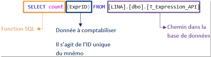 Construction requête SQL